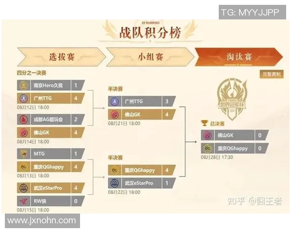 王者荣耀力量榜单更新JDG战队强势领跑TOP10实力解析